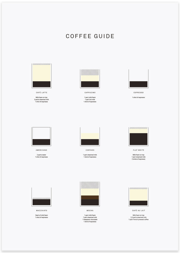 Coffee Guide Poster