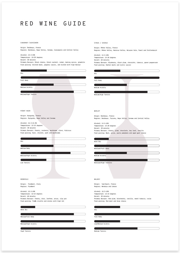 En minimalistisk rödvinsguide poster med druvorna , Cabernet Sauvignon, Merlot, Pinot Noir, Syrah/Shiraz, Malbec och Nebbiolo. För varje druva hittar du detaljerad information om dess smakprofil, arom, serveringstemperatur, typiska regioner där den odlas och förslag på passande matkombinationer. Illustration av två vinglas i bakgrunden.